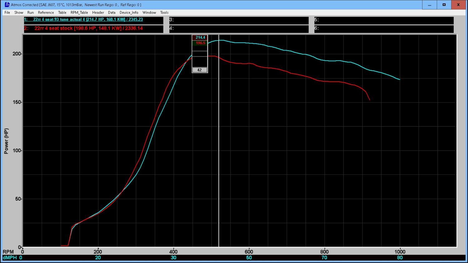 2021-2025 Turbo RR Power Production
