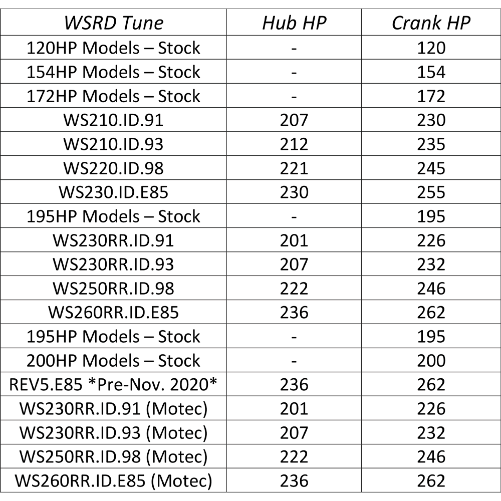 WSRD Tune Power Production