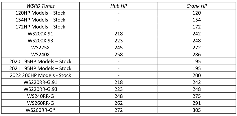 WSRD POWER PRODUCTION