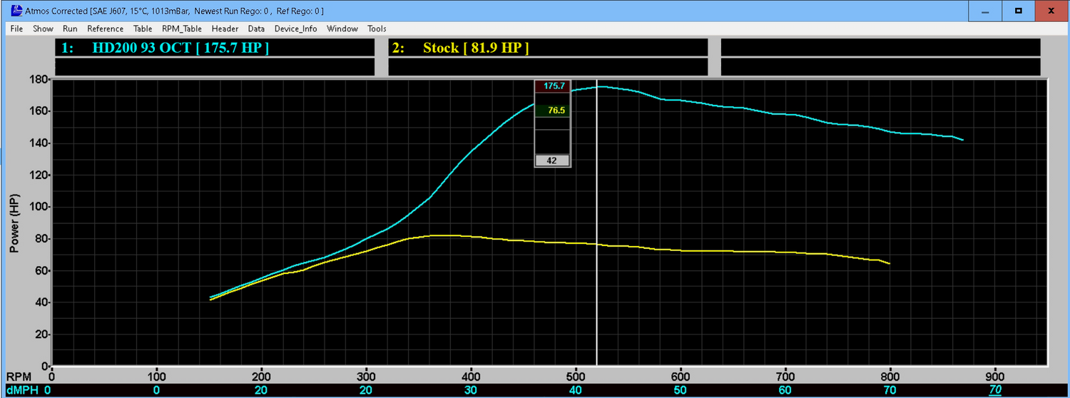 HD200 Power Production