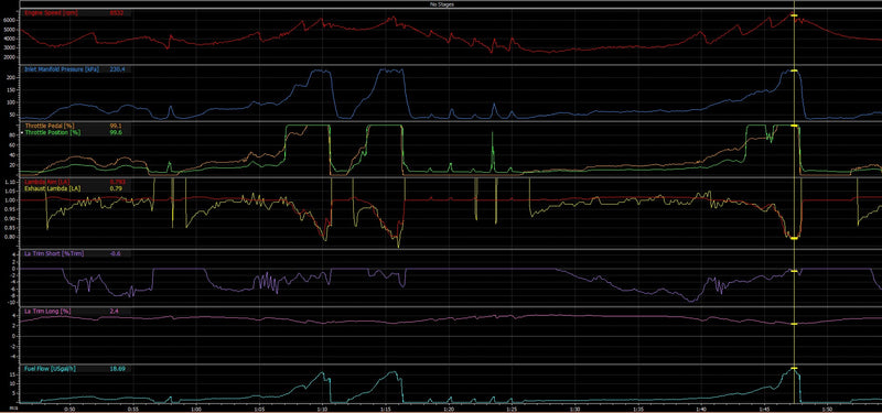 JRR C127 OE PNP Dash Kit | Maverick R