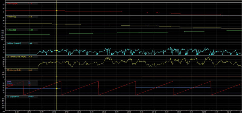 JRR C127 OE PNP Dash Kit | Maverick R