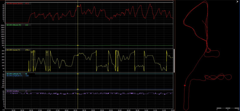 JRR C127 OE PNP Dash Kit | Maverick R