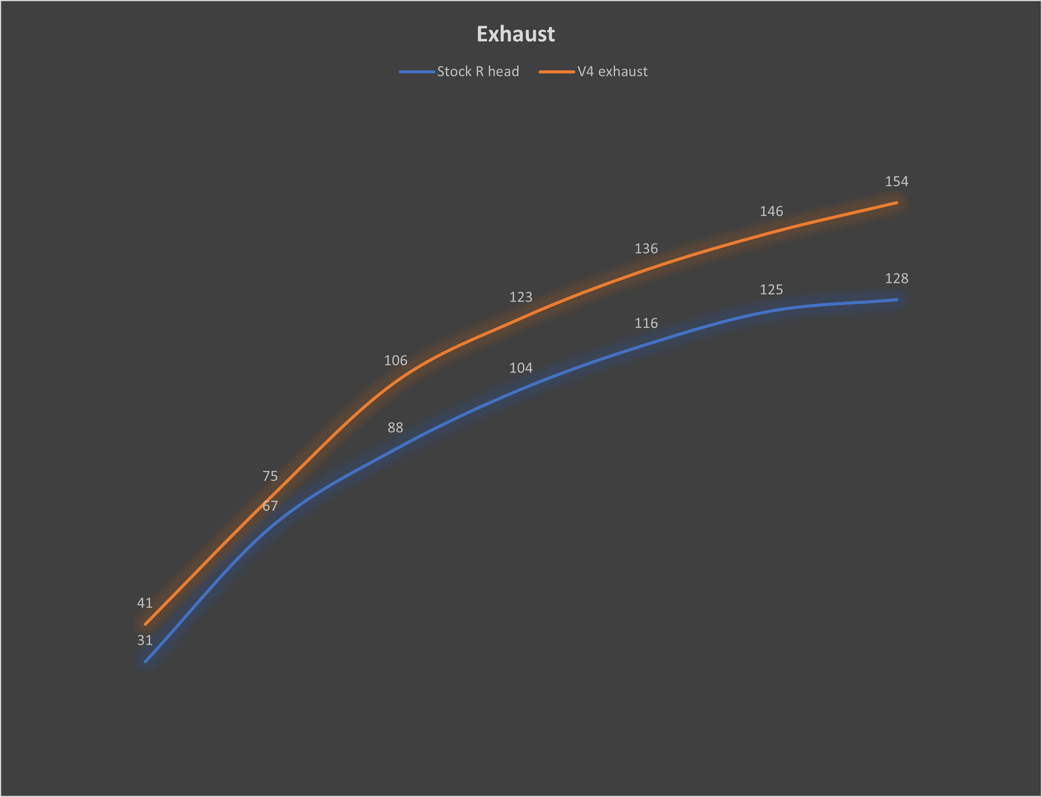 EXHAUST PORT - STOCK VS. WSRD