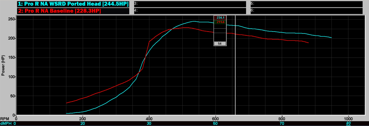 Ported Cylinder Head Power Production