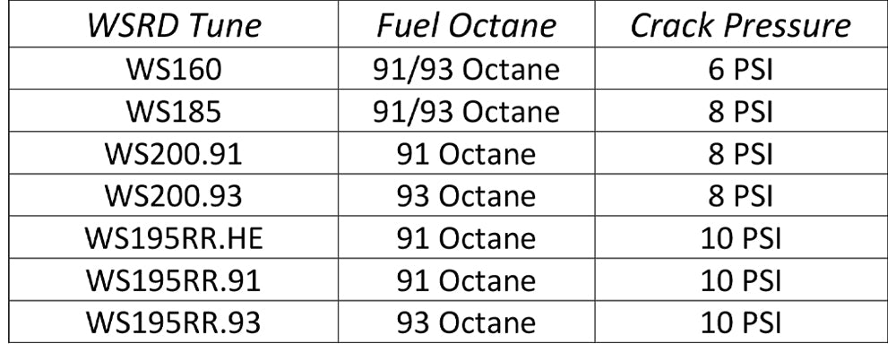 Crack Pressure Adjustment