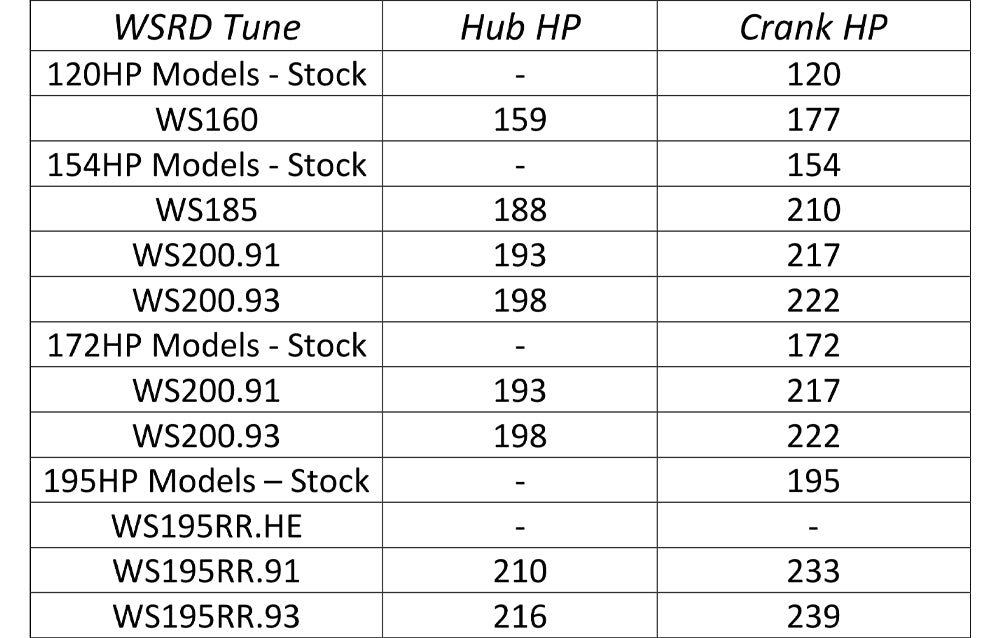 WSRD Tunes Power Production