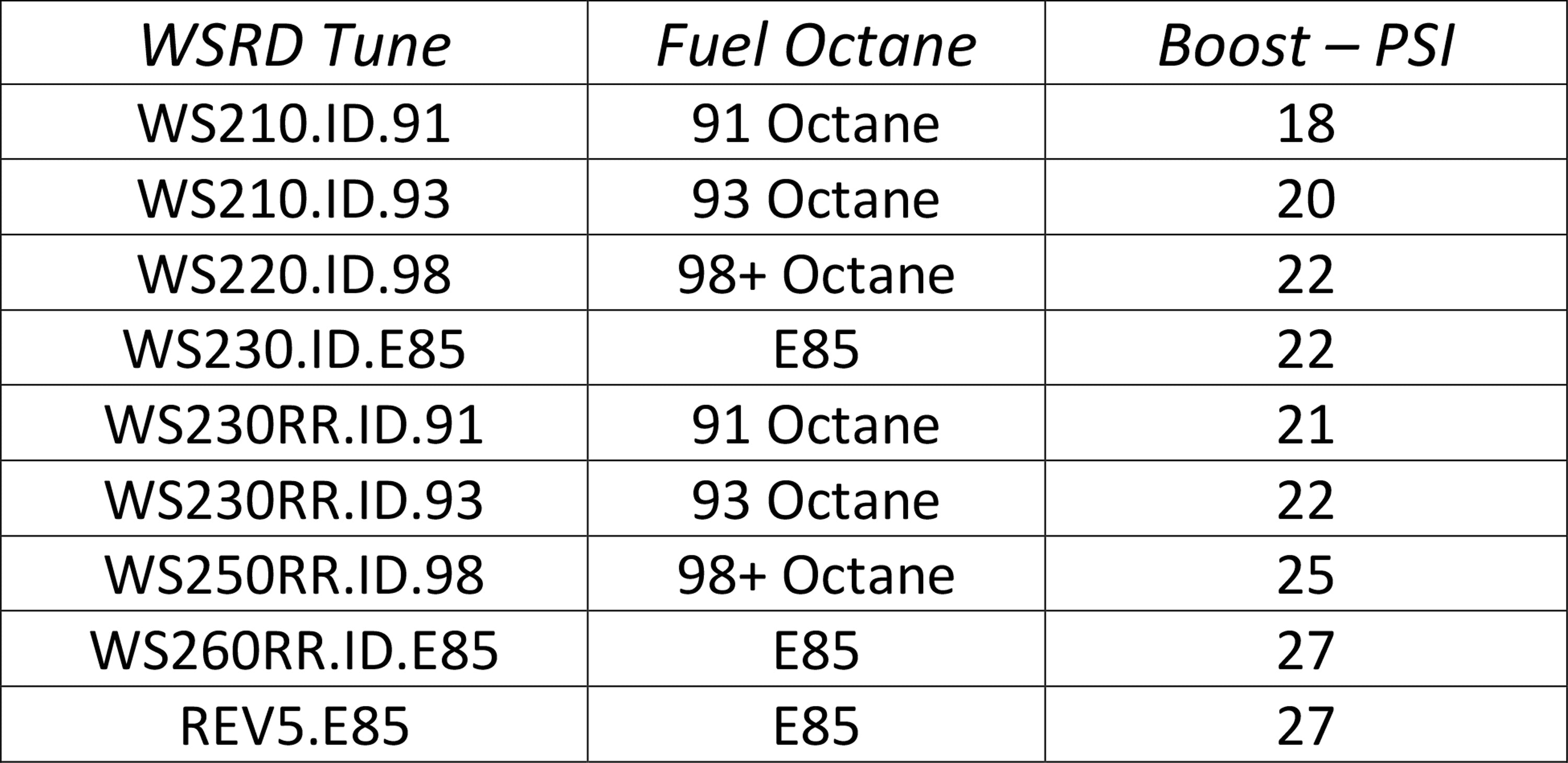 WSRD Big Injector Tuning Package | 2020 Can-Am X3 195HP Turbo RR Model ...