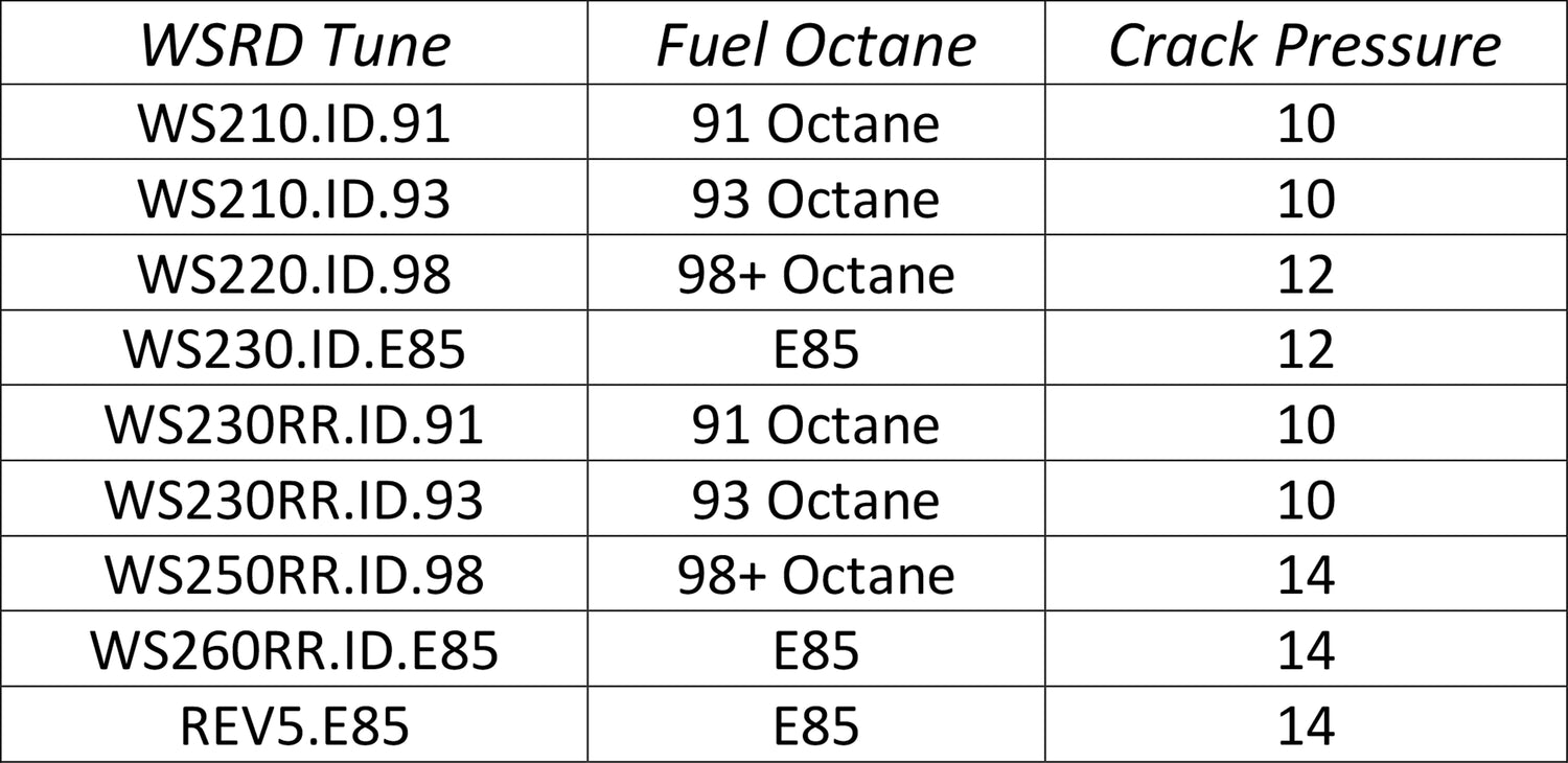 Crack Pressure Adjustment